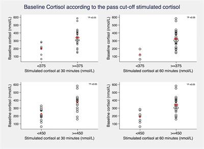 Synacthen Stimulation Test Following Unilateral Adrenalectomy Needs to Be Interpreted With Caution